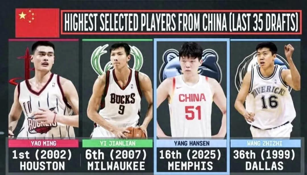 Giá trị thương mại của Yang 